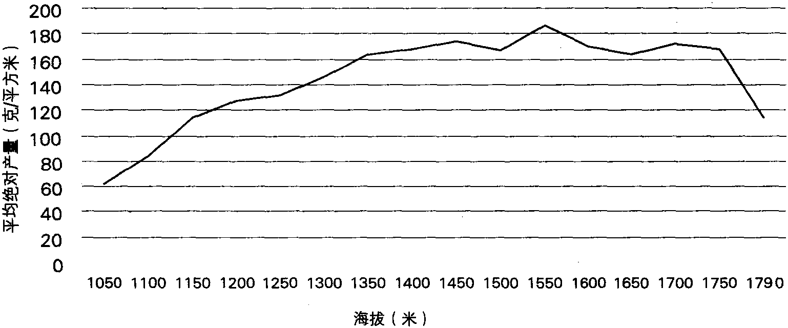 4.2.2 結(jié)果與分析